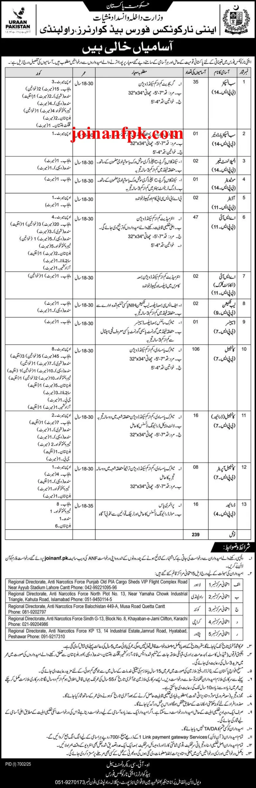 ANF Jobs 2026 Advertisement Full