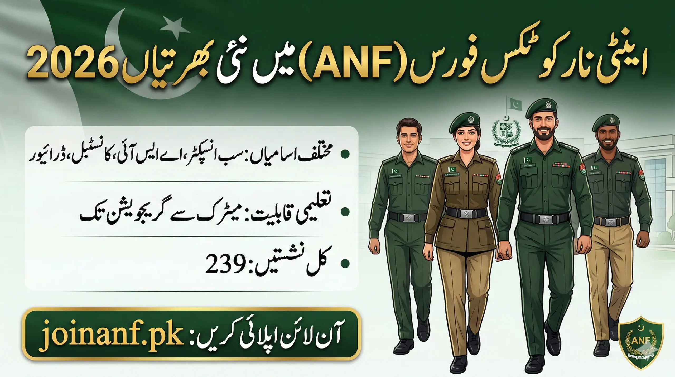 Join ANF as Sub Inspector Jobs 2026