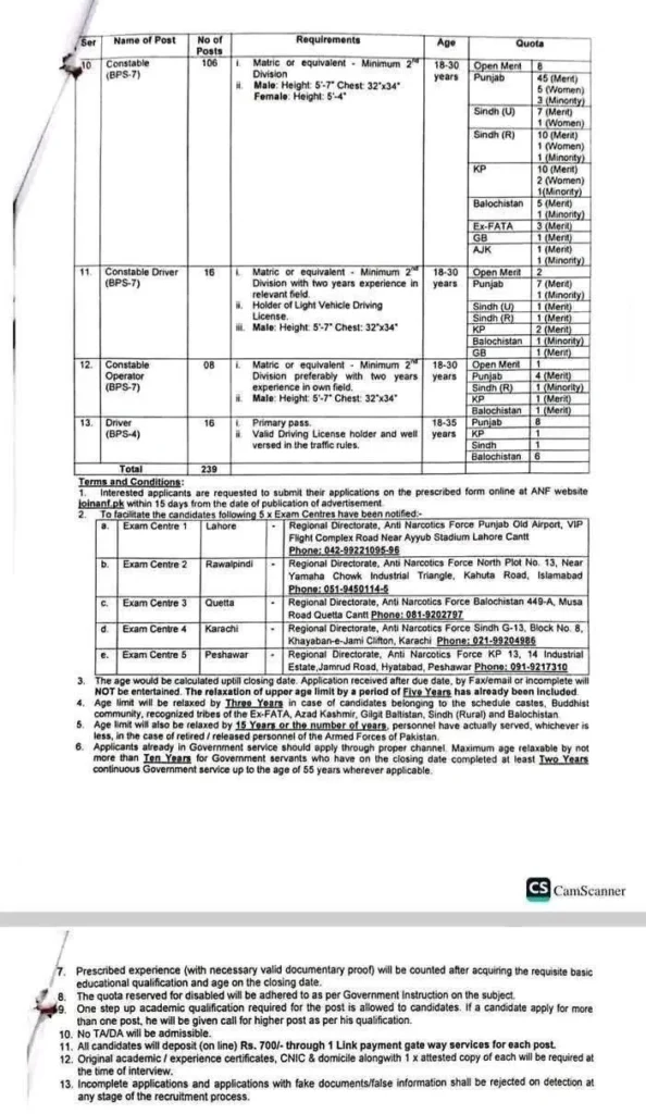 ANF Jobs official advertisement 2026